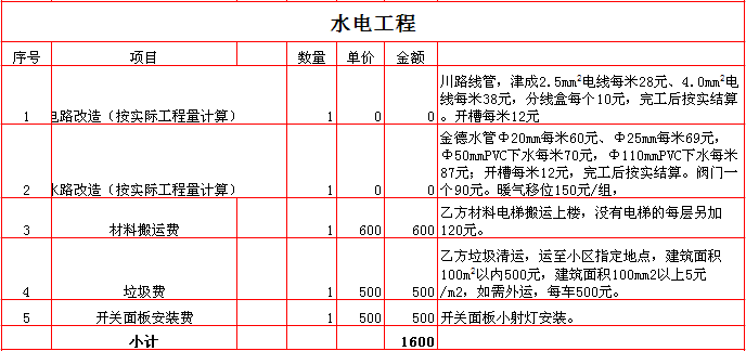 2017年西安250平米装修报价表/预算清单